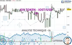 IOST - IOST/USD - 1H