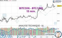 BITCOIN - BTC/USD - 15 min.