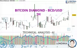 BITCOIN DIAMOND - BCD/USD - 1H