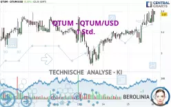 QTUM - QTUM/USD - 1 Std.