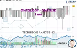 ONTOLOGY - ONT/USD - 1 uur