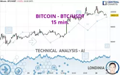 BITCOIN - BTC/USDT - 15 min.