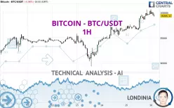 BITCOIN - BTC/USDT - 1H