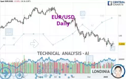 EUR/USD - Daily