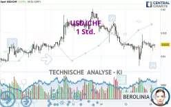 USD/CHF - 1 Std.