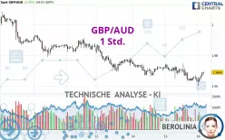 GBP/AUD - 1 Std.