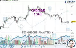 CAD/ZAR - 1 Std.