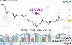 GBP/USD - 1 Std.