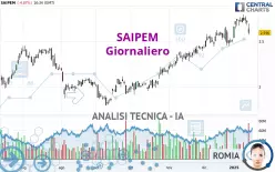 SAIPEM - Giornaliero