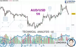 AUD/USD - 1H