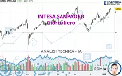 INTESA SANPAOLO - Giornaliero