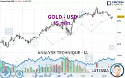 GOLD - USD - 15 min.