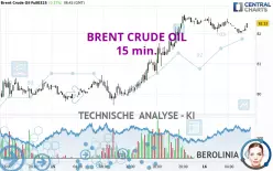 BRENT CRUDE OIL - 15 min.