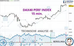 DAX40 PERF INDEX - 15 min.