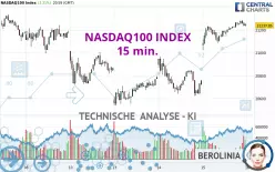 NASDAQ100 INDEX - 15 min.