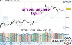 BITCOIN - BTC/USD - 15 min.