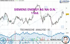 SIEMENS ENERGY AG NA O.N. - 1 uur