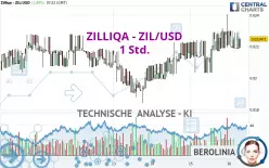 ZILLIQA - ZIL/USD - 1H