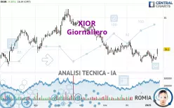 XIOR - Daily