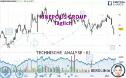 KINEPOLIS GROUP - Täglich