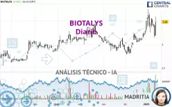 BIOTALYS - Diario