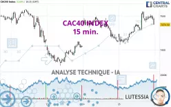 CAC40 INDEX - 15 min.