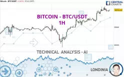 BITCOIN - BTC/USDT - 1H