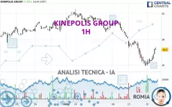 KINEPOLIS GROUP - 1H