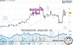 BIOTALYS - 1 Std.