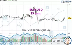 EUR/USD - 15 min.