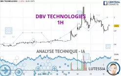 DBV TECHNOLOGIES - 1H