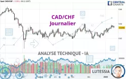 CAD/CHF - Journalier