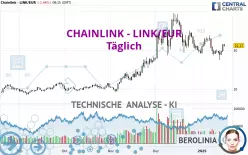 CHAINLINK - LINK/EUR - Täglich