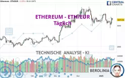 ETHEREUM - ETH/EUR - Täglich