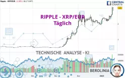 RIPPLE - XRP/EUR - Giornaliero