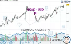 GOLD - USD - 1H