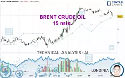 BRENT CRUDE OIL - 15 min.