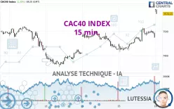 CAC40 INDEX - 15 min.