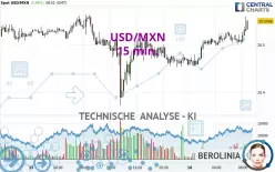 USD/MXN - 15 min.