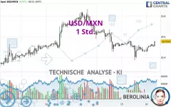 USD/MXN - 1 Std.