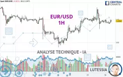 EUR/USD - 1H