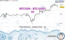 BITCOIN - BTC/USDT - 1H