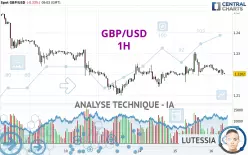 GBP/USD - 1H