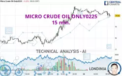 MICRO CRUDE OIL ONLY0225 - 15 min.