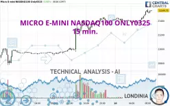 MICRO E-MINI NASDAQ100 ONLY0325 - 15 min.