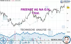 FREENET AG NA O.N. - 1 Std.