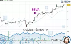 BBVA - 1H