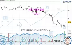 HEINEKEN - 1 uur