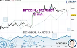 BITCOIN - BTC/USDT - 15 min.