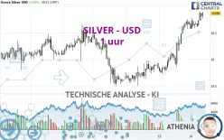 SILVER - USD - 1 Std.